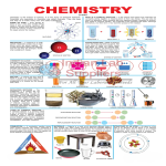 Chemistry Charts